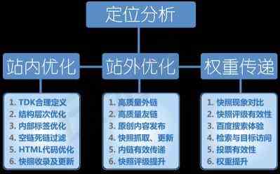 网站站外优化具体做哪些（seo站外优化的步骤）